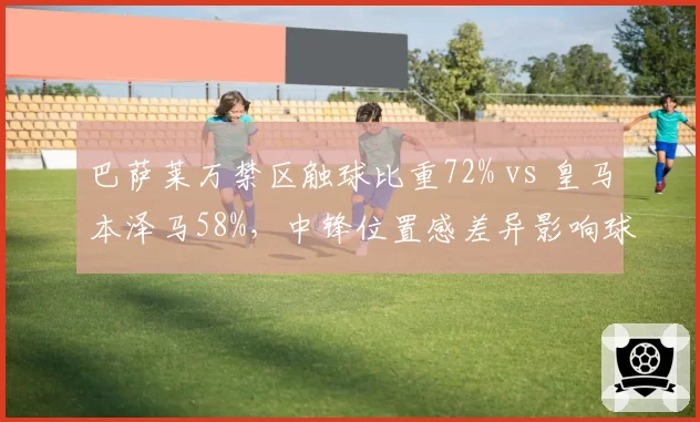 巴萨莱万禁区触球比重72% vs 皇马本泽马58%，中锋位置感差异影响球队进攻层次